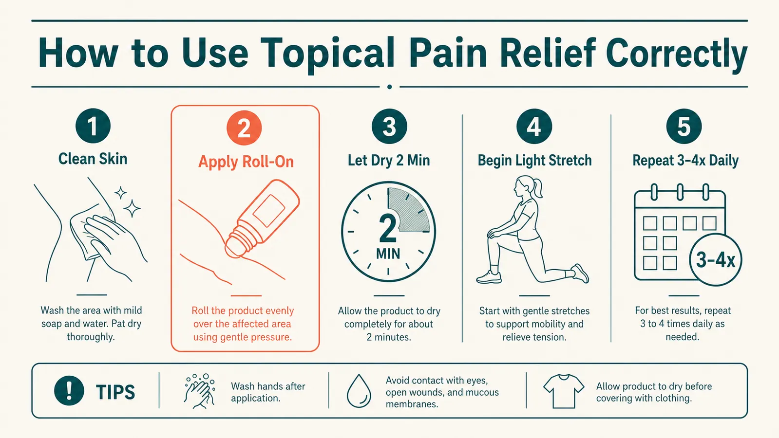 Diagram showing the major post-workout muscle groups where topical pain relief is commonly applied: quads, hamstrings, calves, lower back, shoulders